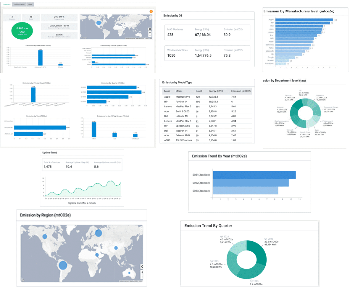 Sustainability unityone.ai