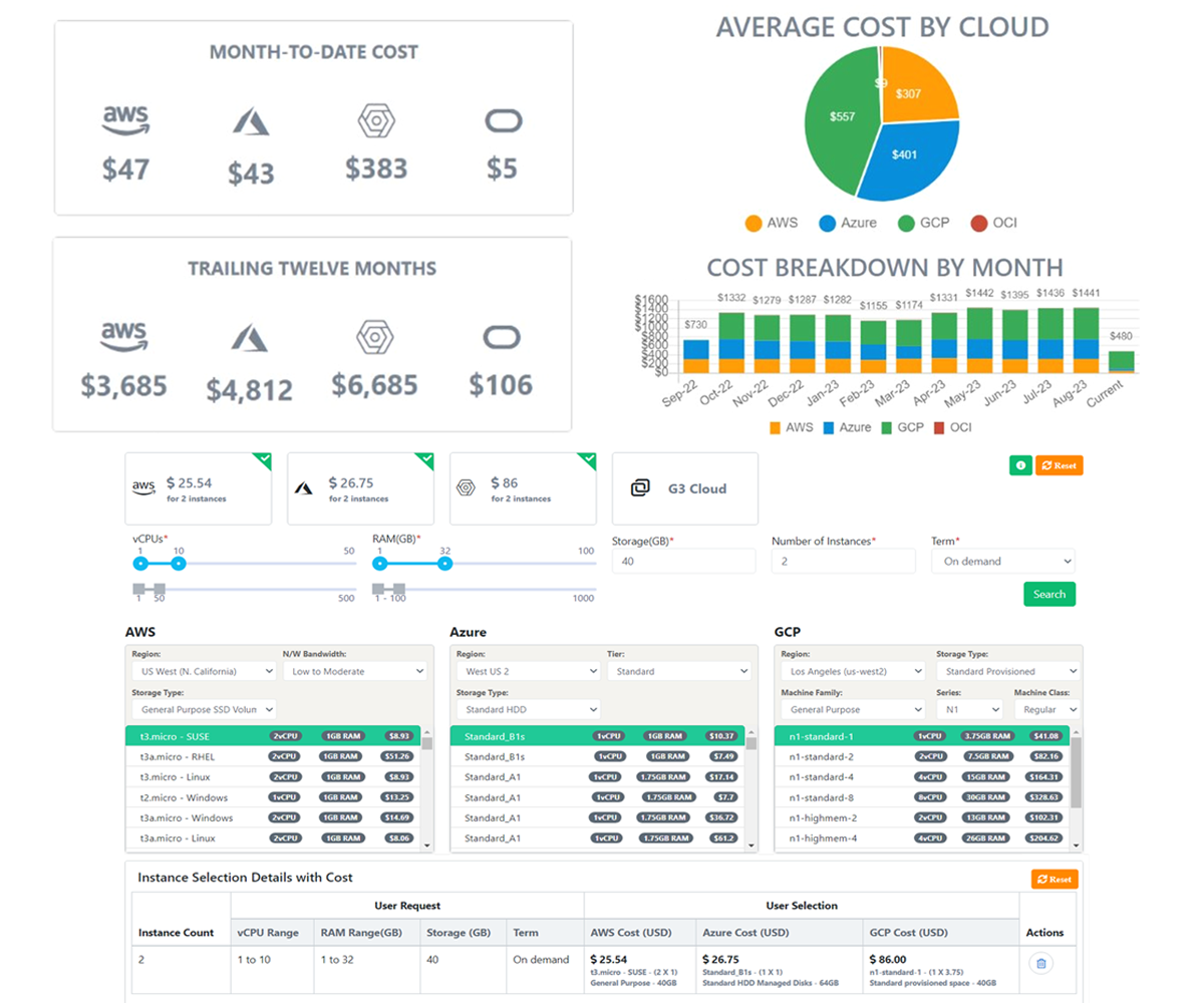 IT analytics platform- unityone.ai