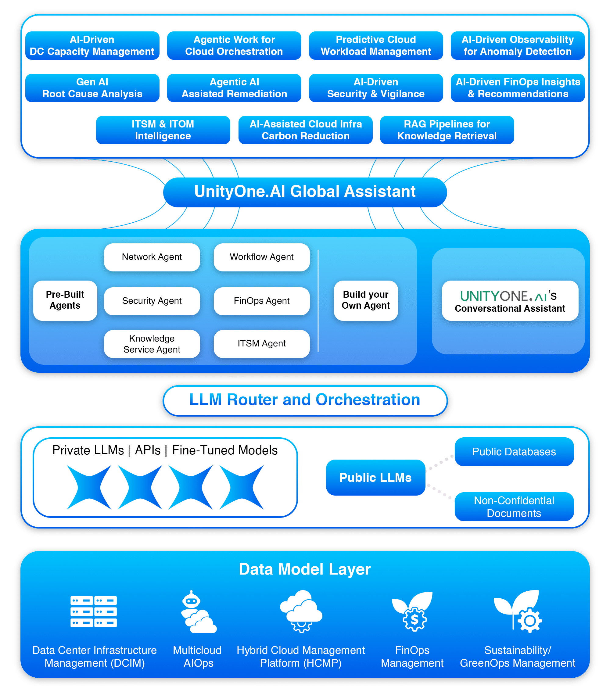 Enterprise AI systems