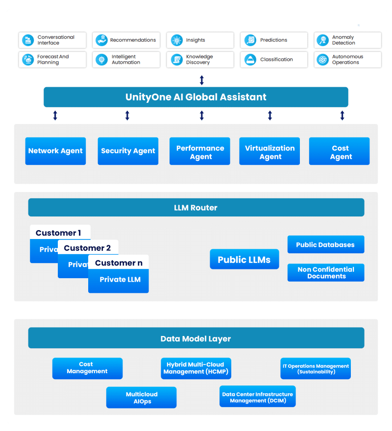 Cloud Observability