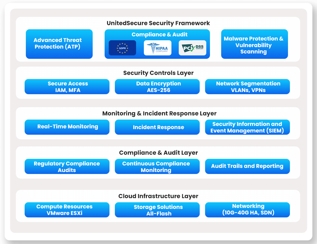 UnityOne.AI’s security platform