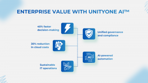 UnityOne AI Rebranding – Infographic