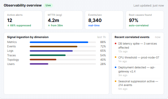 Supercharge Your Cloud Operations with UnityOne.AI's Orchestration Engine