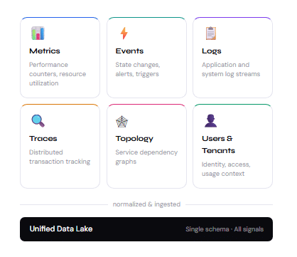 Supercharge Your Cloud Operations with UnityOne.AI's Orchestration Engine