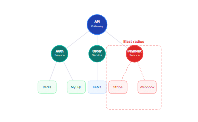 Supercharge Your Cloud Operations with UnityOne.AI's Orchestration Engine