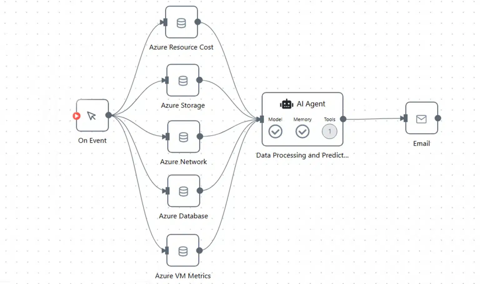 Multi-Agent Orchestration 