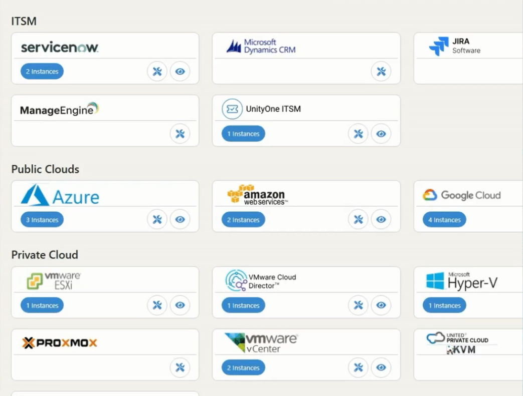 Supercharge Your Cloud Operations with UnityOne.AI's Orchestration Engine